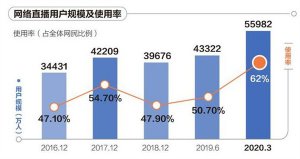 直播如何消灭痛点，制造爽点？行业“老炮儿”的选择和新玩法  