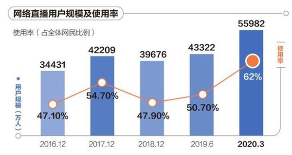 直播如何消灭痛点，制造爽点？行业“老炮儿”的选择和新玩法