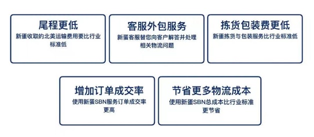 新蛋推出精英卖家计划，助力跨境电商卖家在竞争红海中脱颖而出