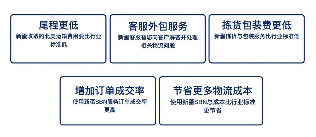 新蛋物流自动化多渠道订单服务 助力中国卖家重新出发