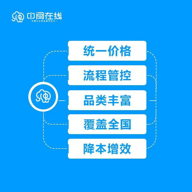 聚焦电商发展困境，中闽在线供应链提供一站式解决方案