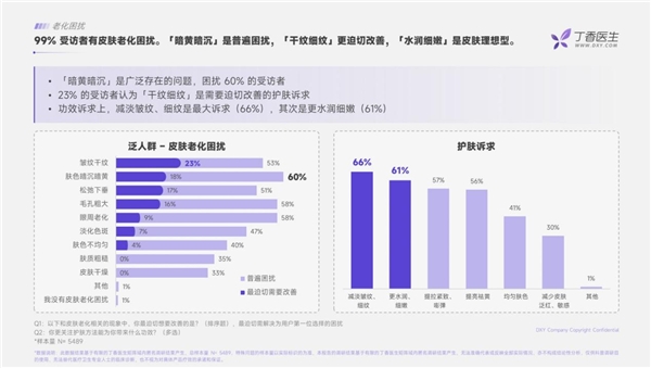 《家用美容仪认知及抗老消费行为调研》报告发布，品牌如何抓住颜值经济机遇