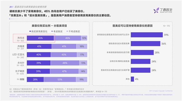 《家用美容仪认知及抗老消费行为调研报告》发布，雅萌用户满意度最高