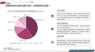 效率制胜 怪兽充电续航高质量发展之路