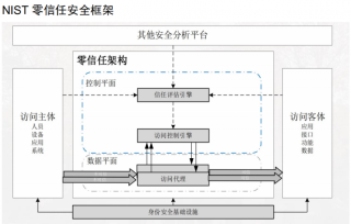 长扬科技：零信任安全架构在IT、OT和IOT领域的应用