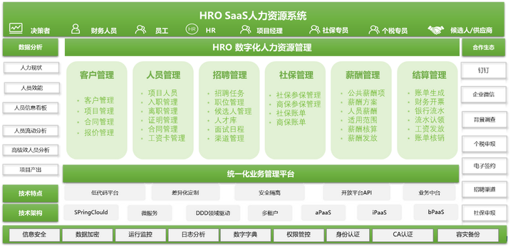 欧孚科技HROSaaS平台——企业数字化管理平台